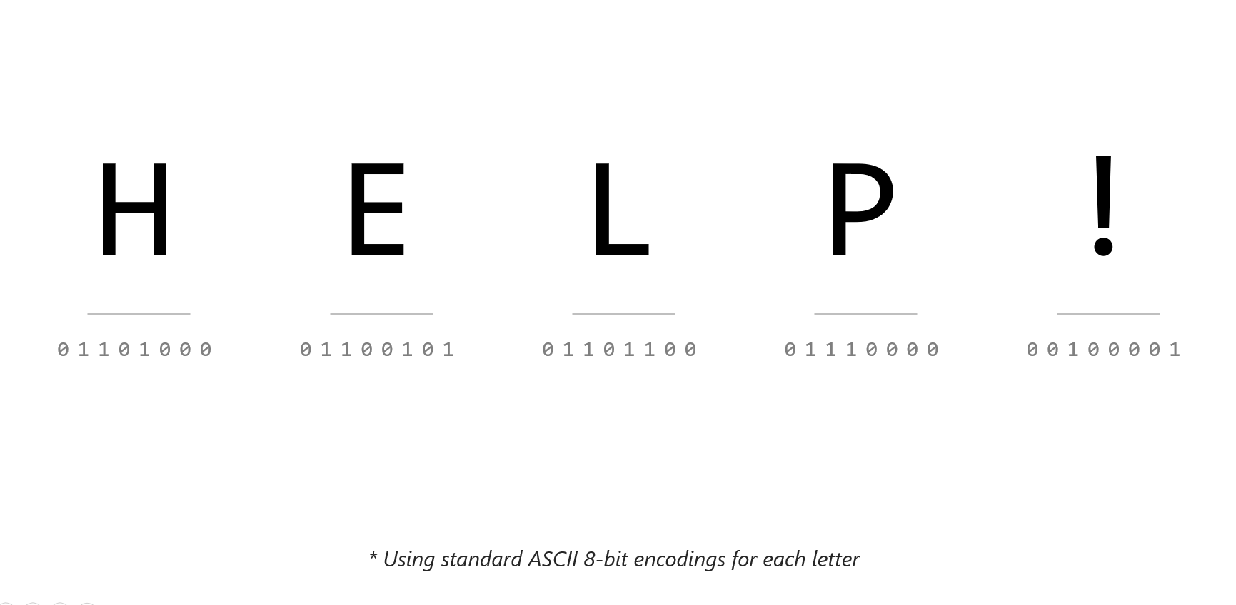 ヘルプの s c i i の画像!文字列。