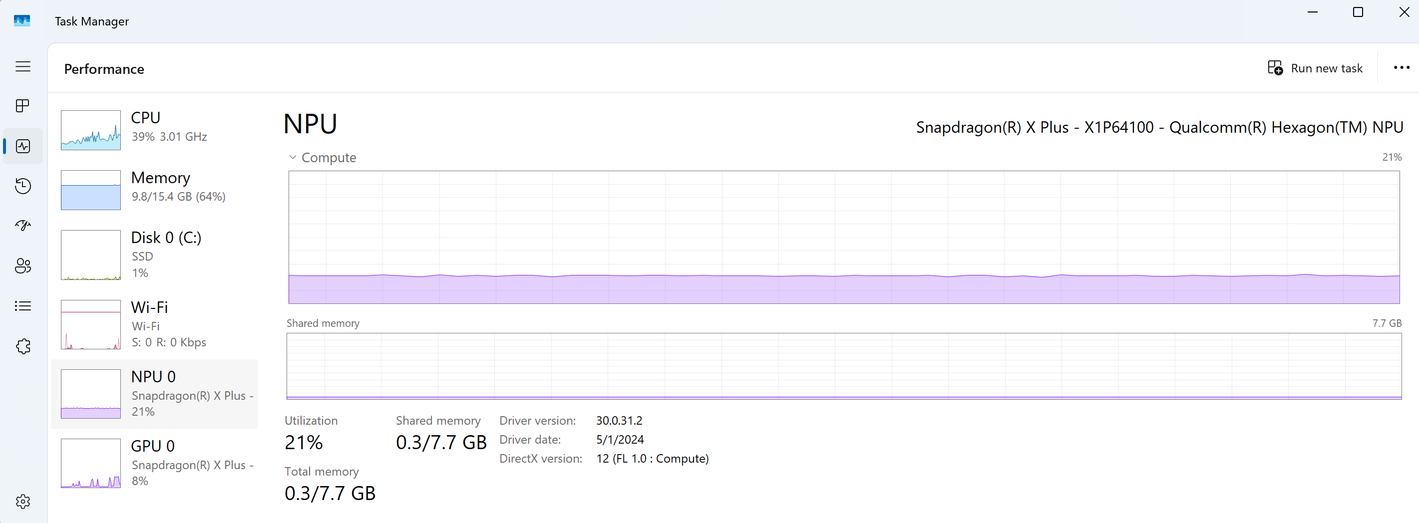 CPU、GPU、メモリ、イーサネット、ディスクの使用状況と NPU パフォーマンスが表示されている Windows タスク マネージャーのスクリーンショット