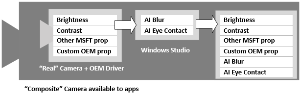 Diagram showing the 