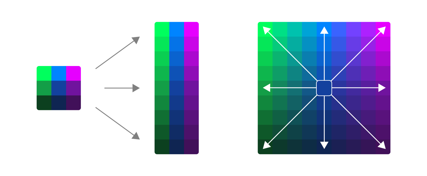 類似したカラー パレットを作成する手順の概要を示す図。