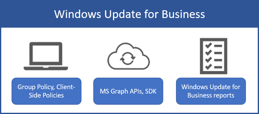 ビジネス ファミリのWindows Updateの一部である 3 つの要素を示す図。