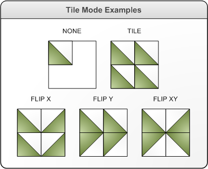 さまざまなタイル モードの動作のさまざまな例を示す図