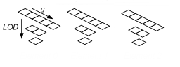 1d テクスチャの配列の図