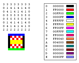 数値のマトリックス、画像、およびマトリックス番号を色に一致させるテーブルを示す図