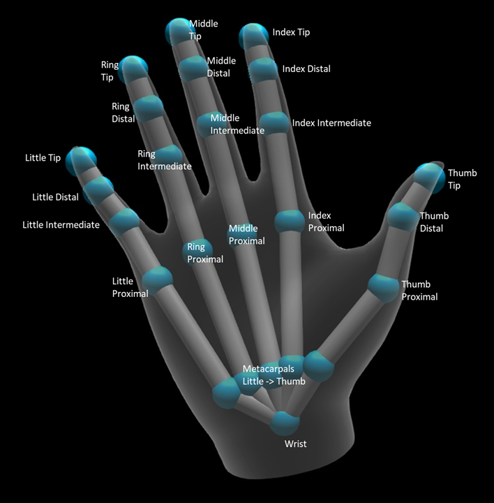 Hand Tracking Module モーショントラッカー Pimax Vision Artisan 5K