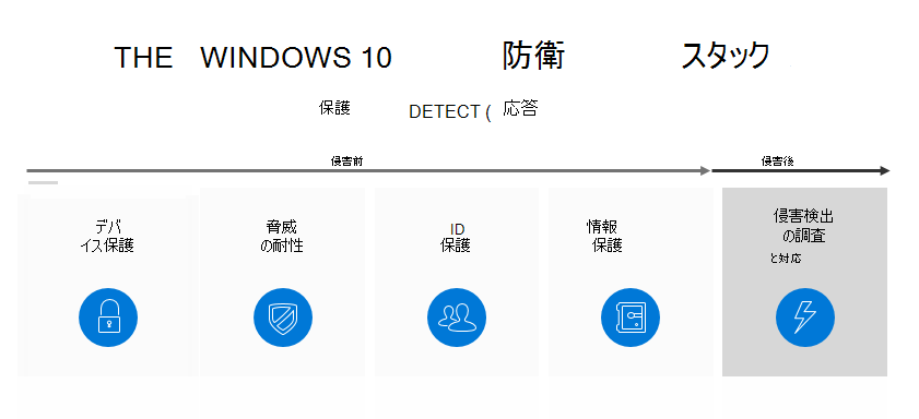 Windows 10 の防御の種類