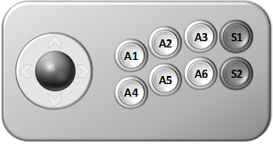 4方向ジョイスティック、6つのアクションボタン(A1-A6)、および2つの特別なボタン(S1とS2)を備えたアーケードスティック