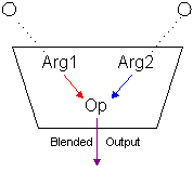 テクスチャ ステージの図