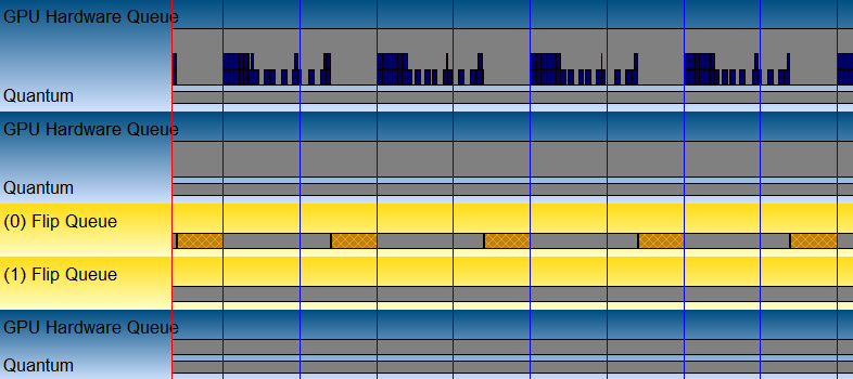 各フレームを表示できない D W M の例を示すスクリーンショット。