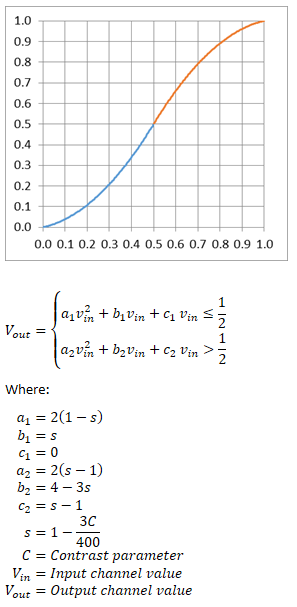 点の勾配継続性と一致する区分二次多項式 (0.5, 0.5)