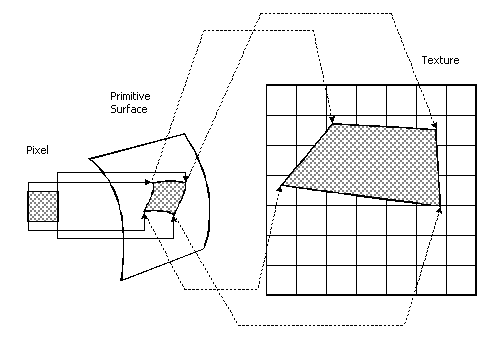 オブジェクト空間にマップされるピクセル (色の正方形) の図