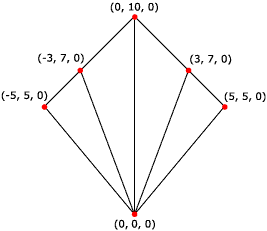 レンダリングされた三角形のファンの図