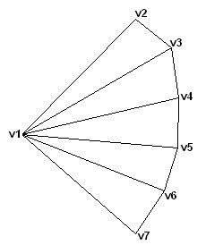 三角形のファンの図