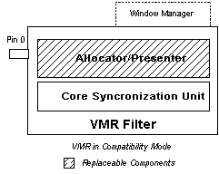 互換モードの vmr