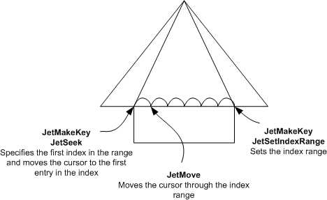 ESE_Documentation_IndexRange