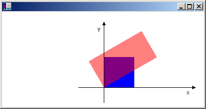 x 軸と y 軸のスクリーン ショットと、左下隅を中心に回転した半透明のレクタグルによって重ねられた青い四角形