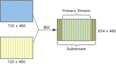 サブストリーム画像のストレッチを示す図。