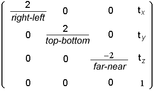 glOrtho 関数が記述するパースペクティブ マトリックスを示す図。