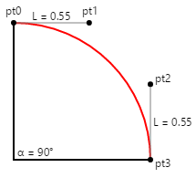 ベジエ曲線を使用した四分の一円の近似