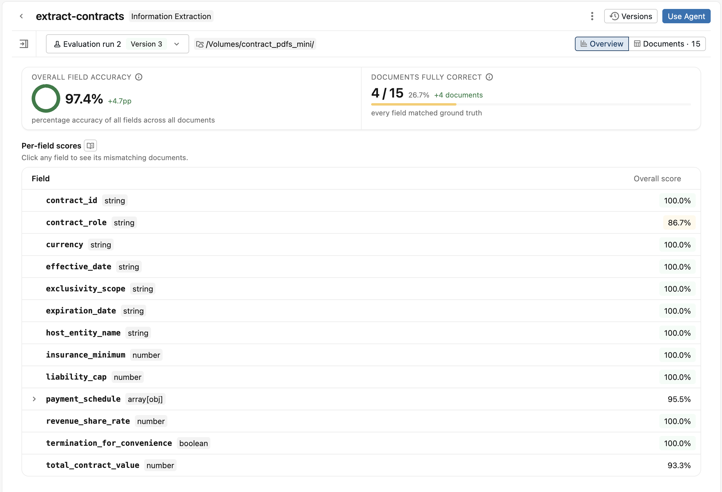 Evaluation Overview tab showing the overall field accuracy scorecard and the per-field scores table.