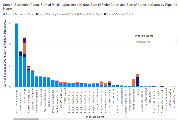 Screenshot of All Pipelines Outcome Summary Report.