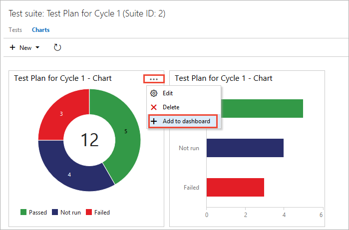 Screenshot shows opening the chart.