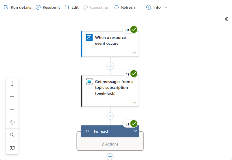 Screenshot that shows the details for the selected logic app run.