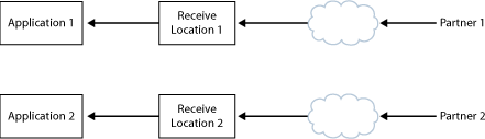 ebiz_depl_sidebyside_scenario Side by Side Deployment Scenario