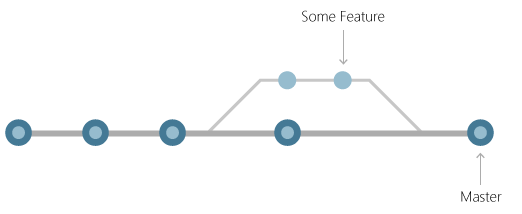 Branching line