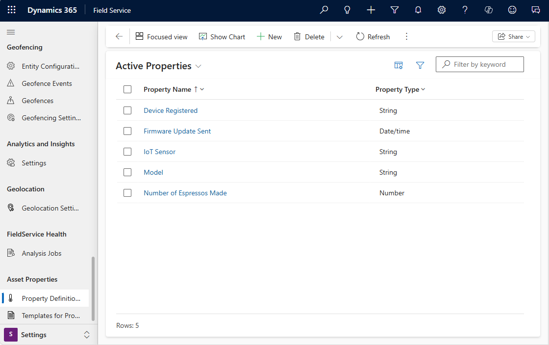 Screenshot of a list of active properties with the New button highlighted.