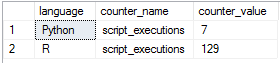 Output from the execution statistics query Output from the execution statistics query