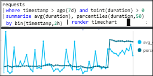 Screenshot of Analytics showing the answer challenging questions about app's performance and usage by using this powerful query language.