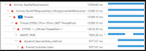 Screenshot of the Profiler. Inspect the execution profiles of sampled requests.
