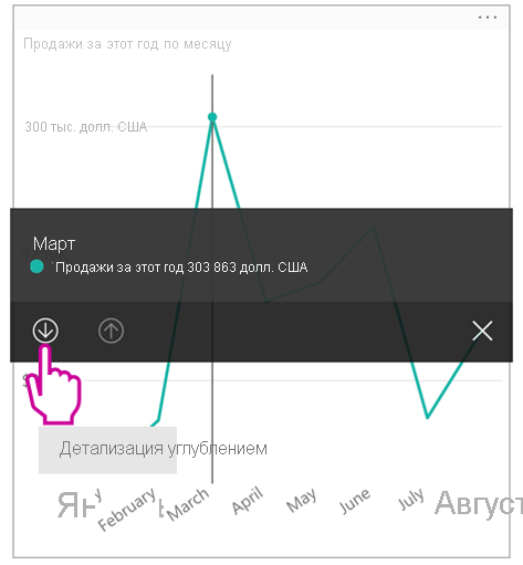Screenshot of a drill-down on a visual as seen in the Power BI mobile app.