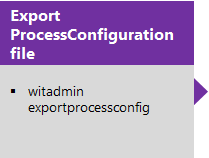 Экспорт файла определения ProcessConfig