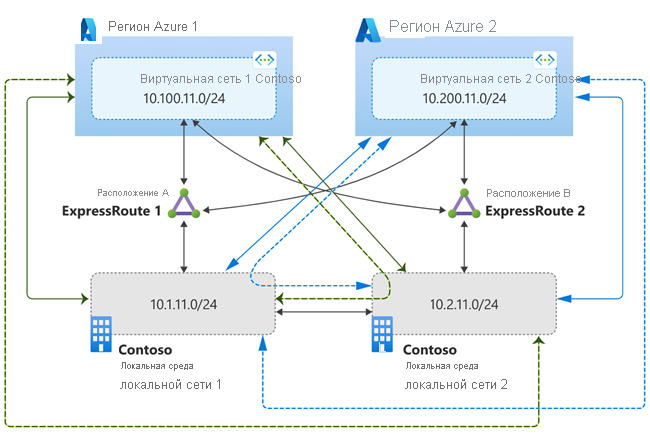 Diagram of traffic flow for second scenario.