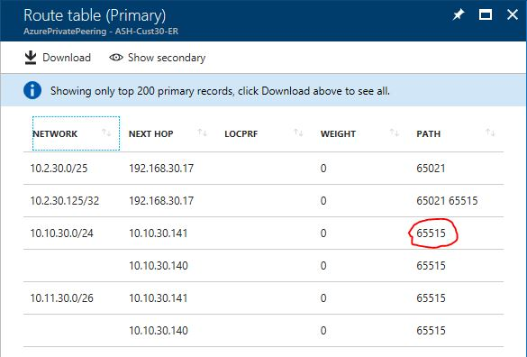 Схема таблицы маршрутов ExpressRoute 1.