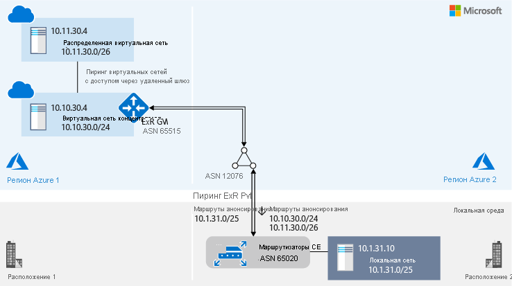 Схема расположения топологии в перспективе 2.