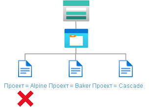 Схема условия, показывающая существующие большие двоичные объекты, должна иметь ключ и значения тега индекса BLOB-объектов.
