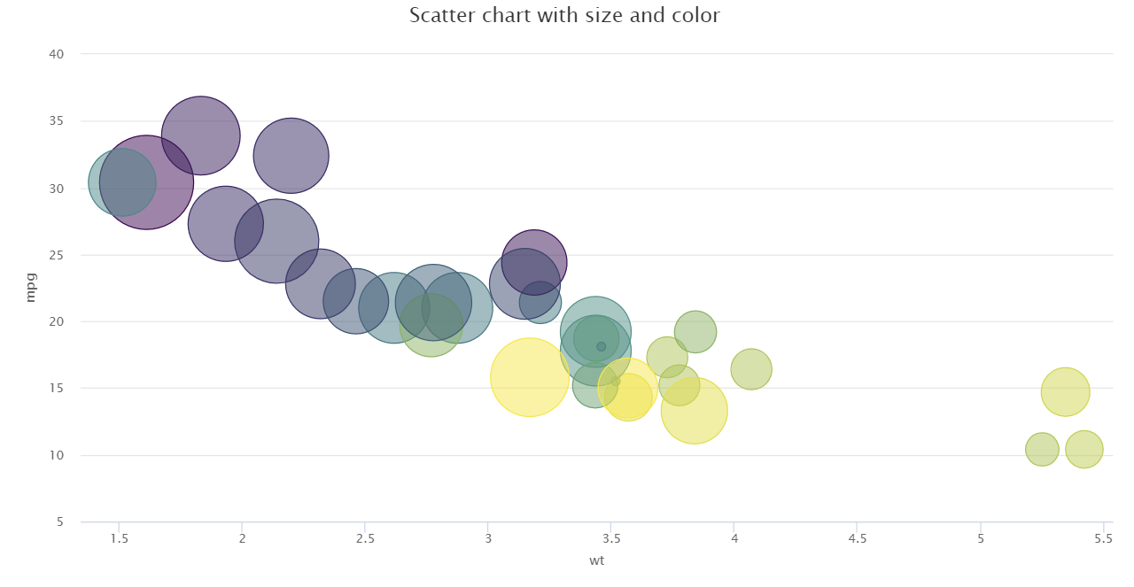 Screenshot of a Highcharter graph example.