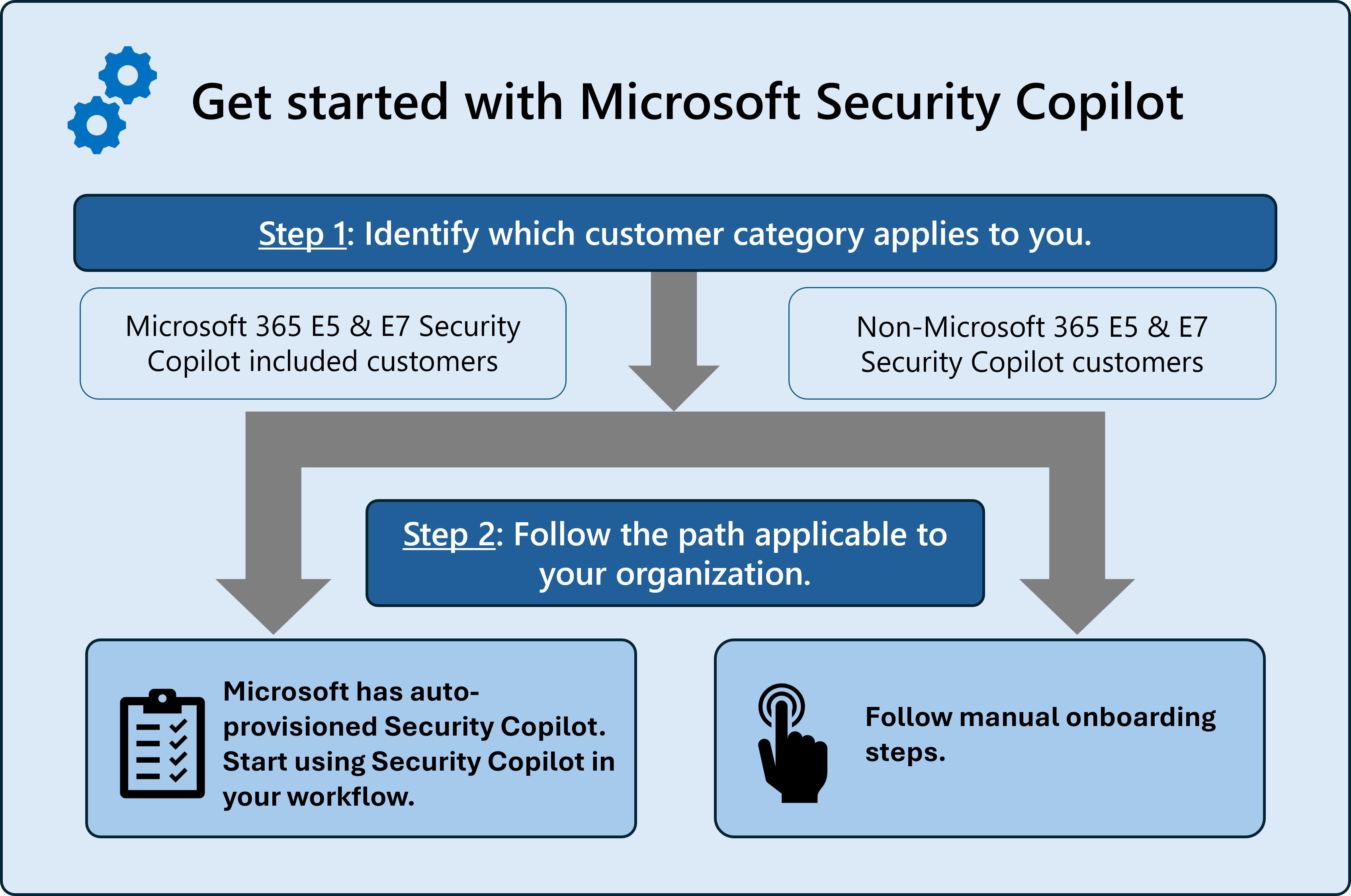Изображение начала работы с потоком Security Copilot