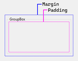 Свойства Padding и Margin для элементов управления Windows Forms
