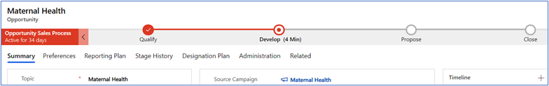 Opportunity process stages Opportunity process stages.