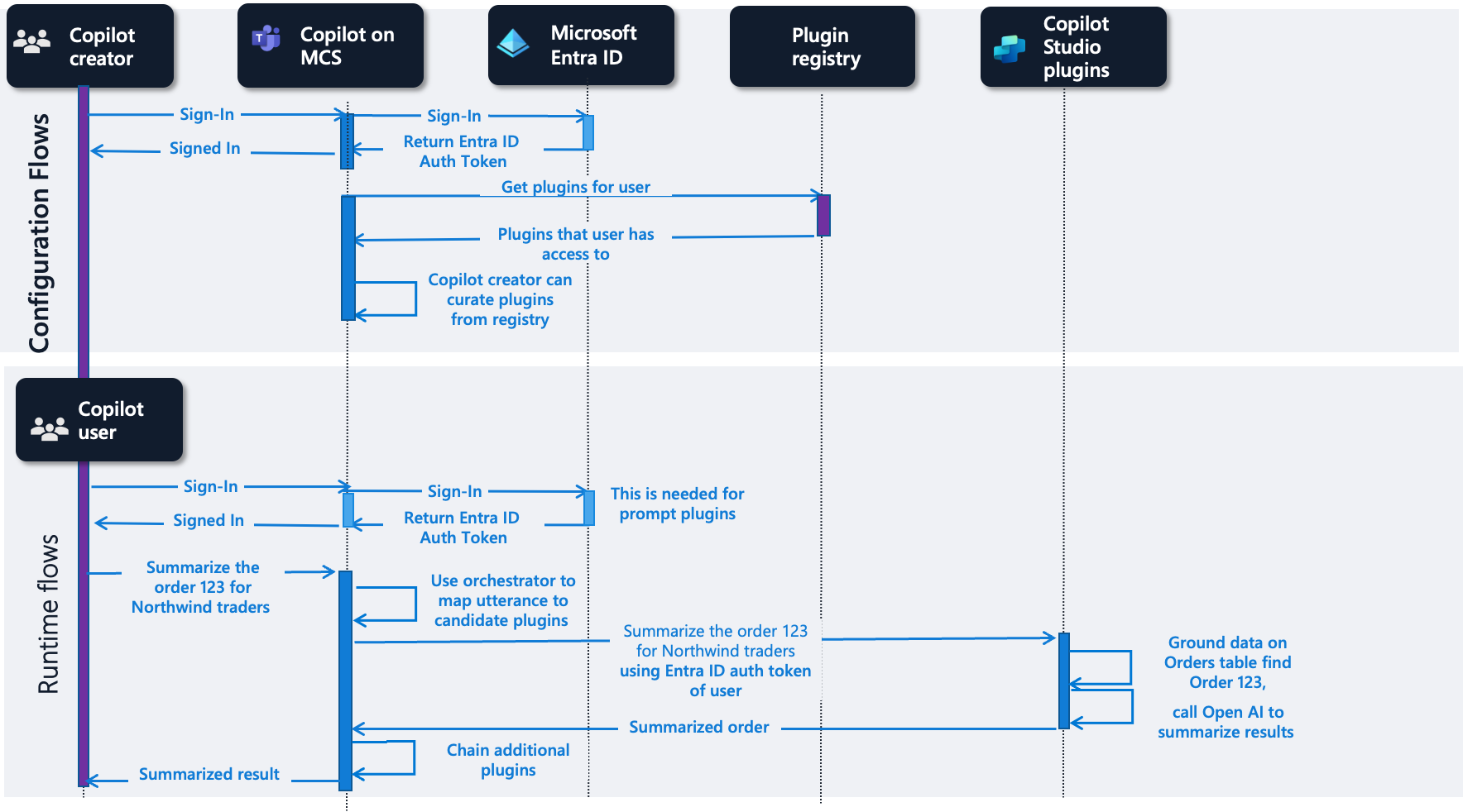 Поток для подключаемых модулей типа запроса в Microsoft Copilot Studio