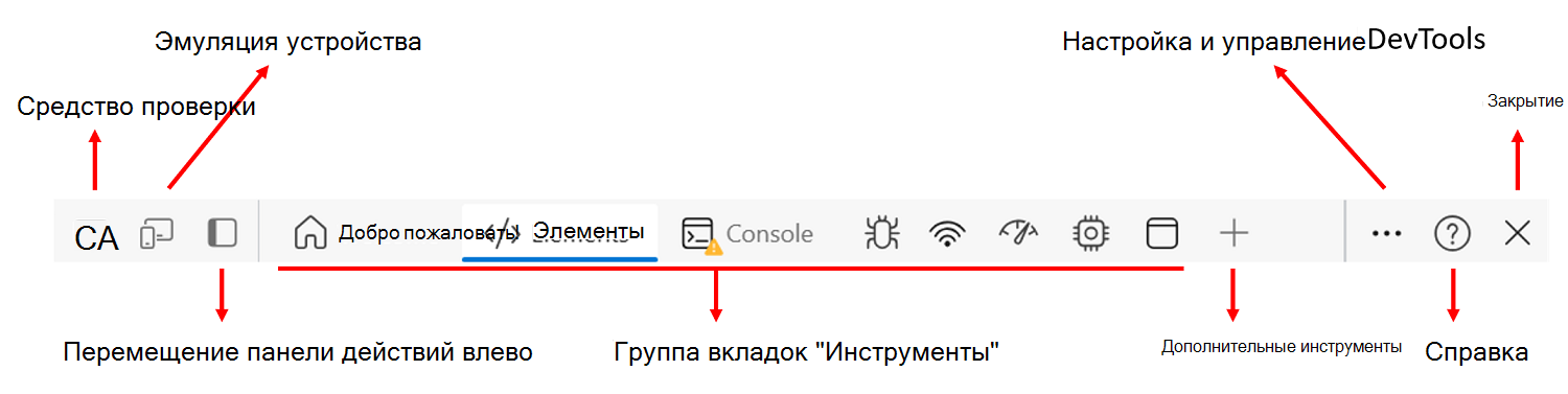 Панель действий с метками, определяющими ее признаки