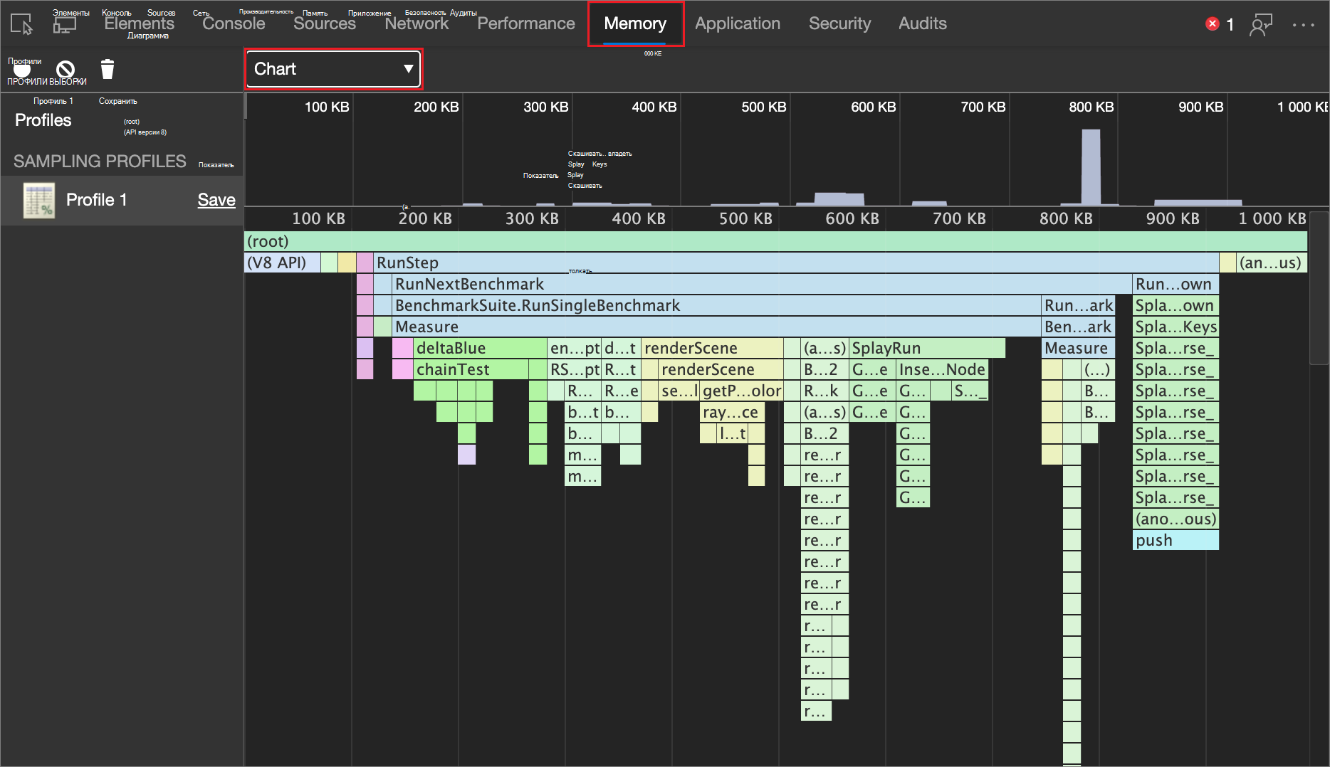 Диаграмма пламени