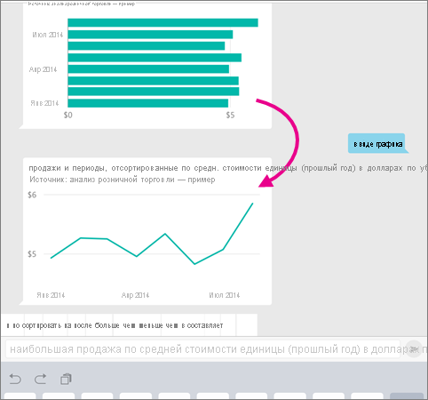 Screenshot of a column and line chart, showing a pointer from the column to line chart