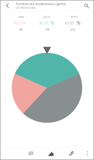 Screenshot of a pie chart, showing the value of the Opportunity Count.