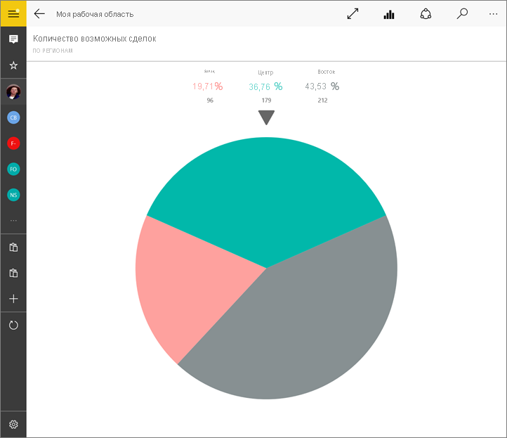 Screenshot of a pie chart, showing the values for Opportunity Count.