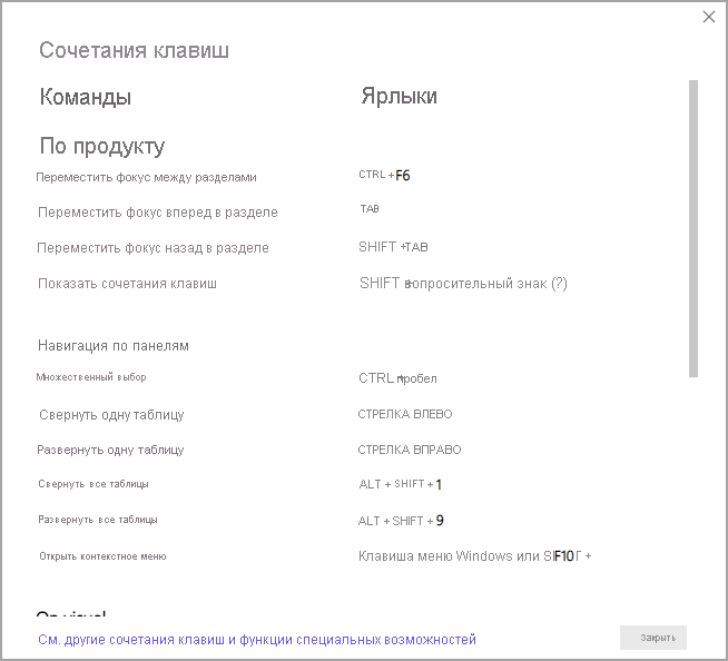 Screenshot of the keyboard shortcuts dialog.